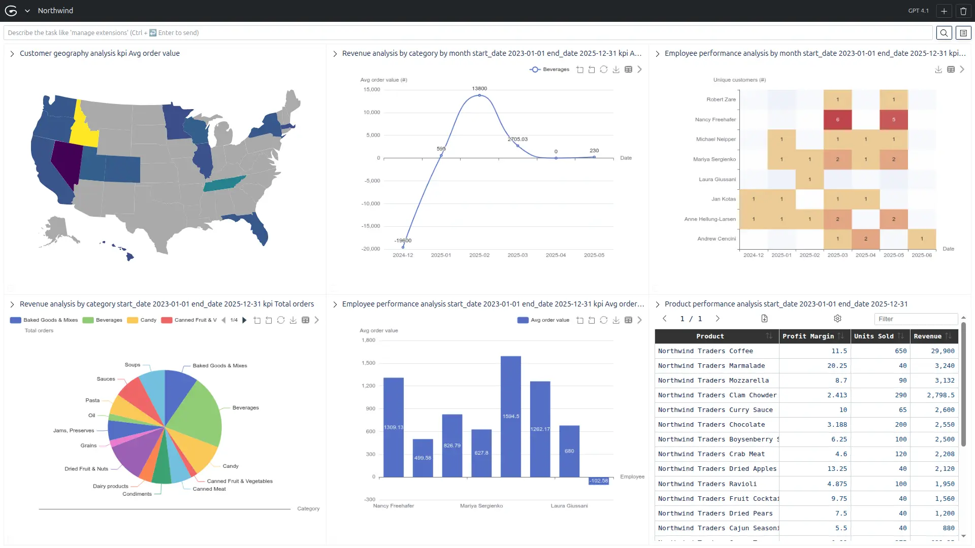 Northwind extension screenshot using a MySQL